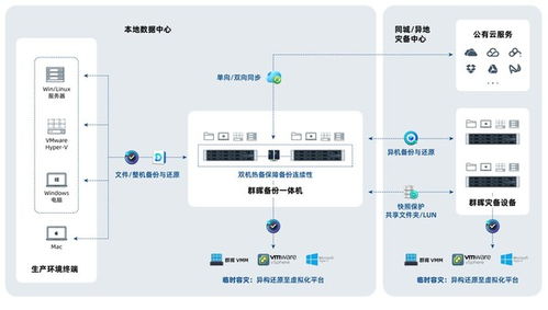 AI浪潮下，群暉如何為芯片產業筑牢數據保險庫與軟件開發基石