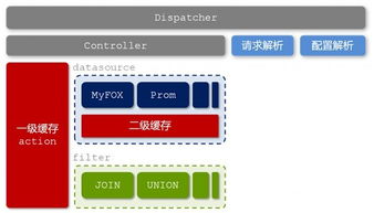 Hadoop框架在軟件開發(fā)中的詳細(xì)分析與應(yīng)用