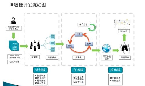 四大軟件開發(fā)模式在數(shù)據(jù)處理服務(wù)中的應(yīng)用與比較