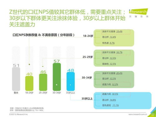 2021年中國(guó)口紅產(chǎn)品NPS用戶體驗(yàn)研究數(shù)據(jù)分析報(bào)告