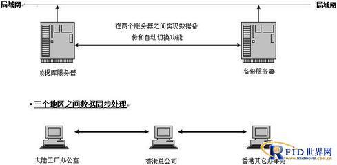 香港某著名制衣廠智能一卡通管理系統(tǒng)案例