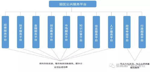 大數(shù)據(jù)驅(qū)動(dòng)下的產(chǎn)業(yè)園區(qū)運(yùn)營(yíng)升級(jí) 互企通的數(shù)據(jù)處理服務(wù)實(shí)踐
