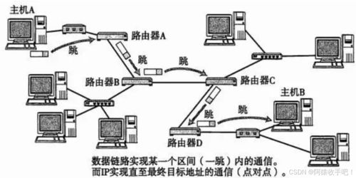 網(wǎng)絡(luò)通信的基石 數(shù)據(jù)鏈路層與數(shù)據(jù)服務(wù)的深度解析